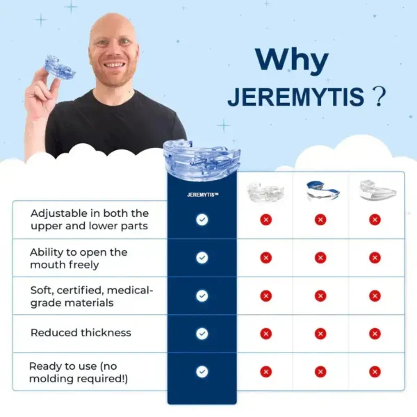 JEREMYTIS™ Adjustable Anti-Snoring Mouthpiece