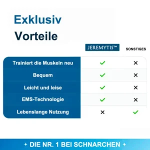 JEREMYTIS™ Professionelles Anti-Schnarch-Gerät