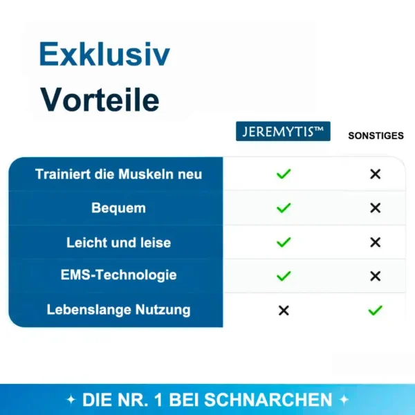 JEREMYTIS™ Professionelles Anti-Schnarch-Gerät