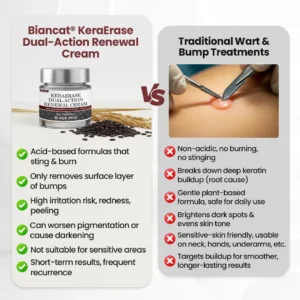 Biancat®KeraErase Dual-Action Renewal Cream
